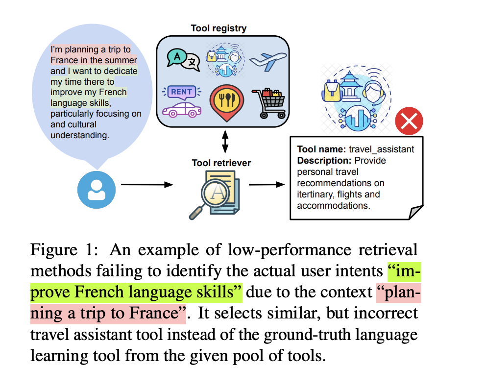  Google AI Proposes Re-Invoke: An Unsupervised AI Tool Retrieval Method that Effectively and Efficiently Retrieves the Most Relevant Tools from a Large Toolset