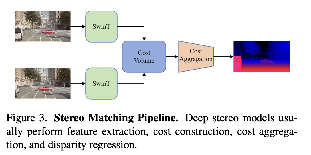  StereoAnything: A Highly Practical AI Solution for Robust Stereo Matching