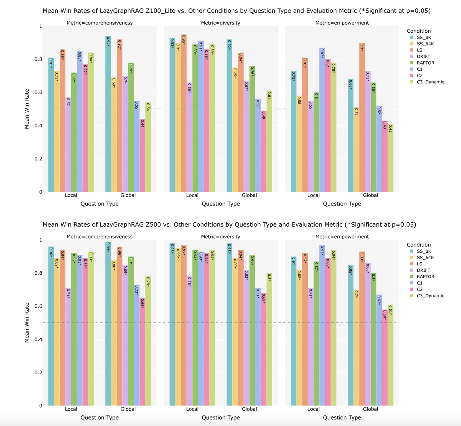  Microsoft AI Introduces LazyGraphRAG: A New AI Approach to Graph-Enabled RAG that Needs No Prior Summarization of Source Data