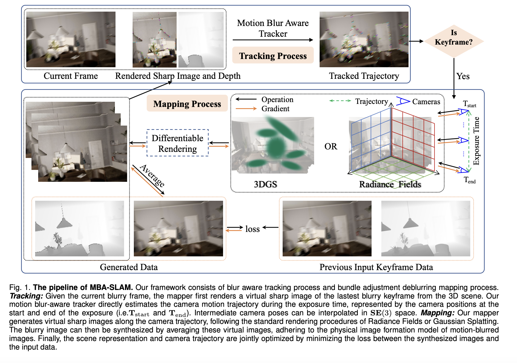  MBA-SLAM: A Novel AI Framework for Robust Dense Visual RGB-D SLAM, Implementing both an Implicit Radiance Fields Version and an Explicit Gaussian Splatting Version