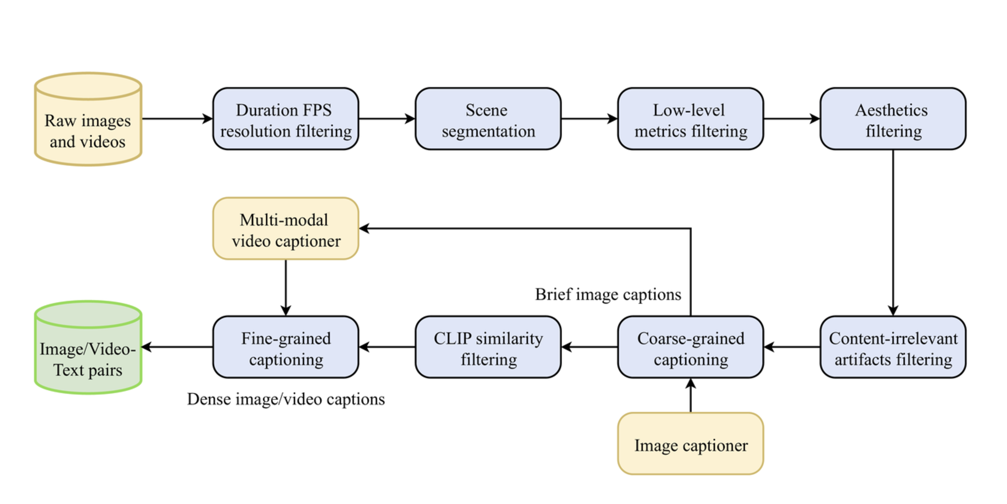  Rhymes AI Unveils Allegro-TI2V: A Breakthrough in Visual Storytelling with Open-Source AI Video Generation Technology