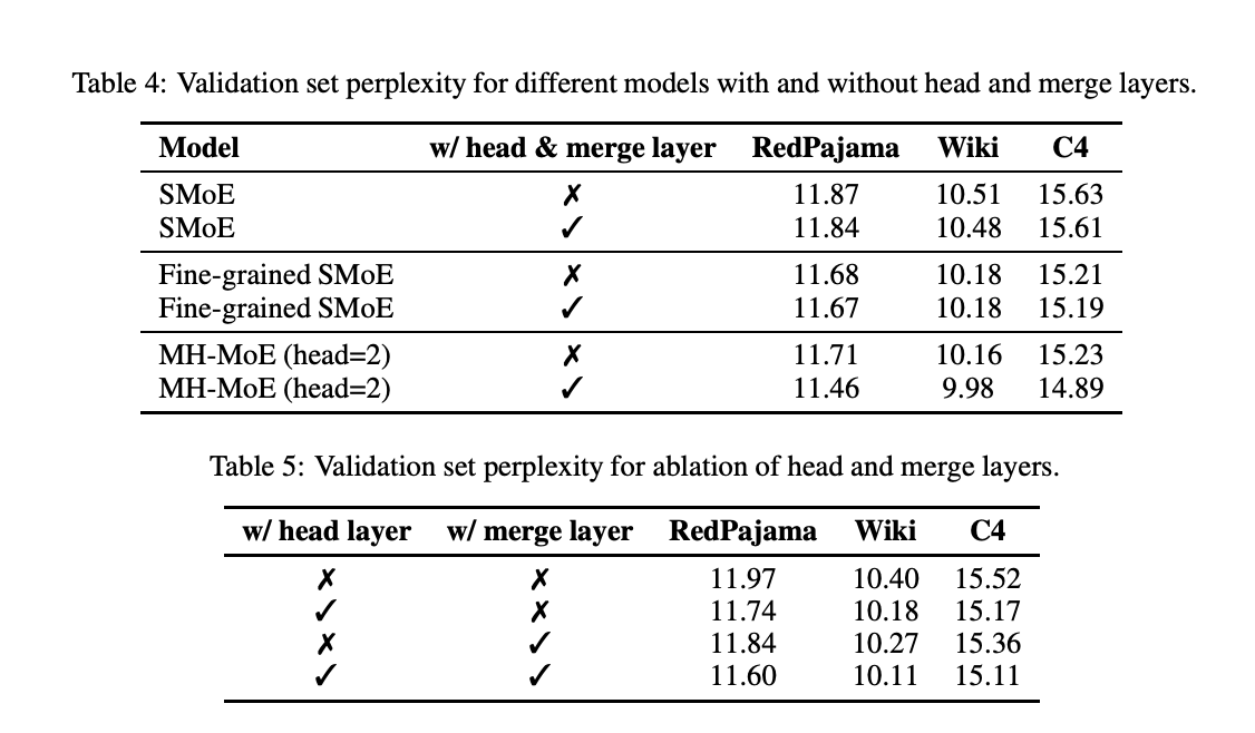  Microsoft Researchers Present a Novel Implementation of MH-MoE: Achieving FLOPs and Parameter Parity with Sparse Mixture-of-Experts Models