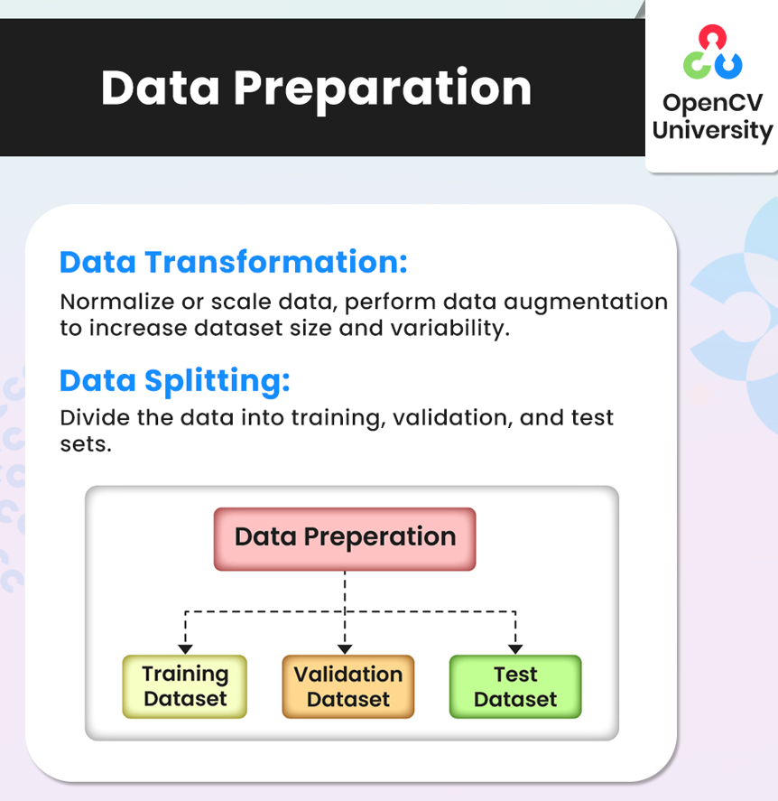 data preparation deep learning