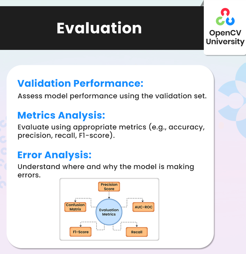 Evaluating your model’s performance