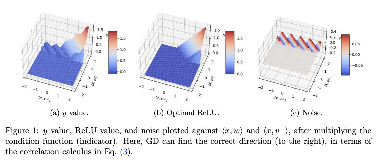 Understanding the Agnostic Learning Paradigm for Neural Activations