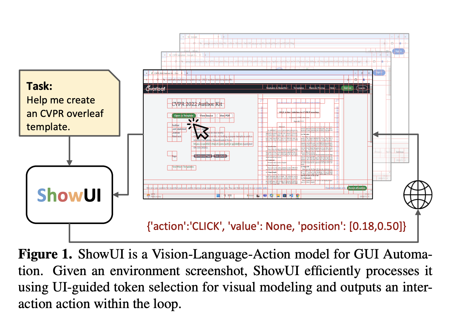 ShowUI: A Vision-Language-Action Model for GUI Visual Agents that Addresses Key Challenges in UI Visual and Action Modeling