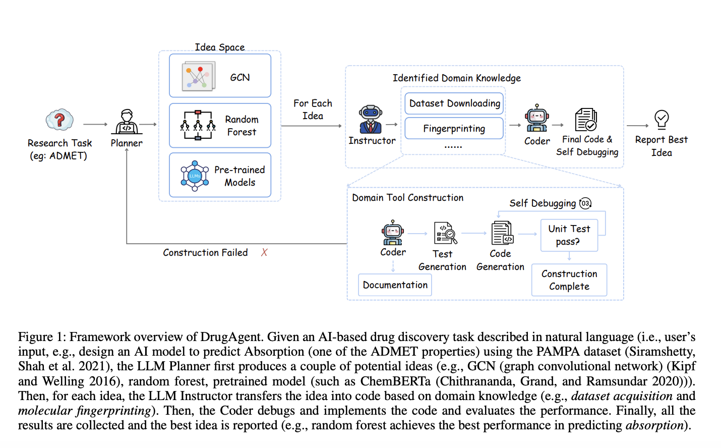 Meet DrugAgent: A Multi-Agent Framework for Automating Machine Learning in Drug Discovery