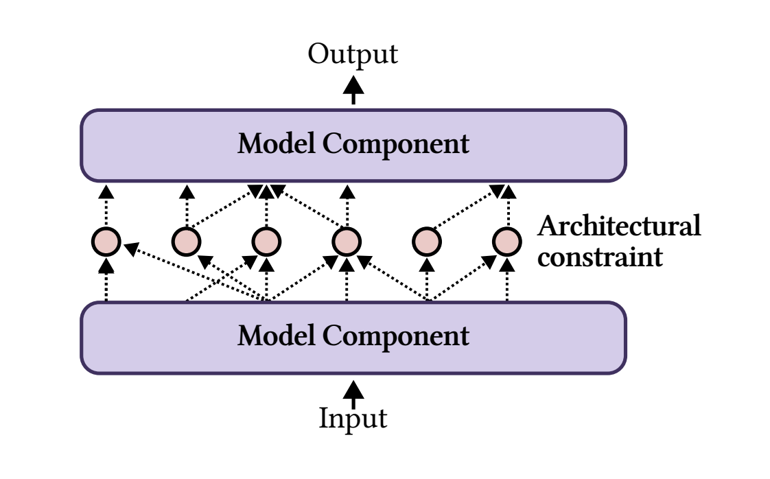  Reimagining Paradigms for Interpretability in Artificial Intelligence