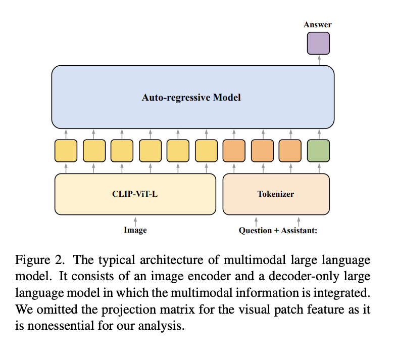  Unraveling Multimodal Dynamics: Insights into Cross-Modal Information Flow in Large Language Models