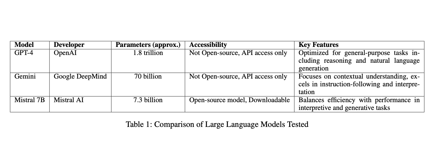  Are LLMs Ready for Real-World Path Planning? A Critical Evaluation