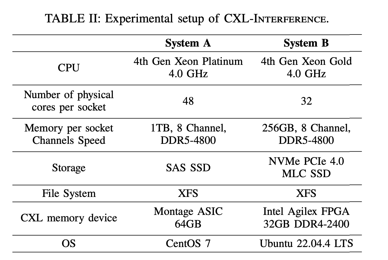  Characterizing and Mitigating Compute Express Link (CXL) Interference in Modern Memory Systems