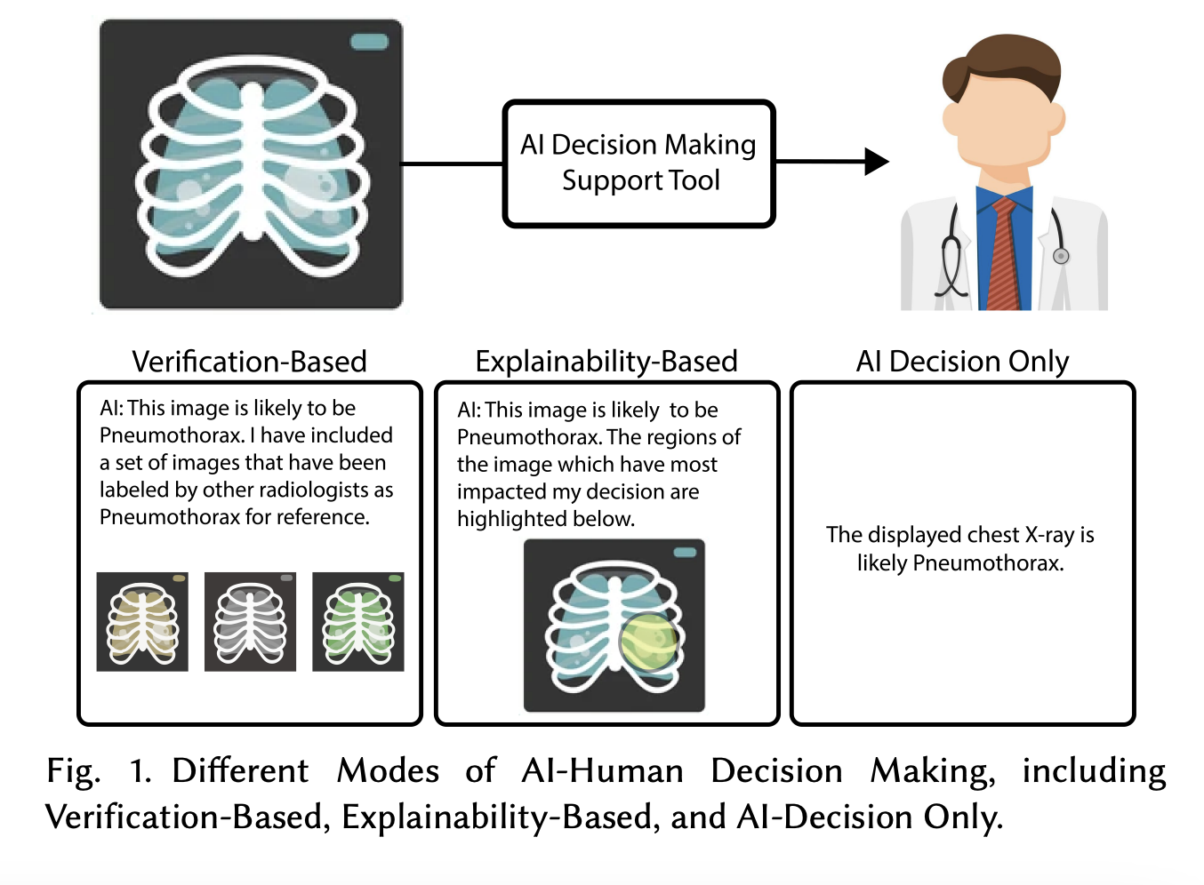 This AI Paper from UCLA Unveils ‘2-Factor Retrieval’ for Revolutionizing Human-AI Decision-Making in Radiology