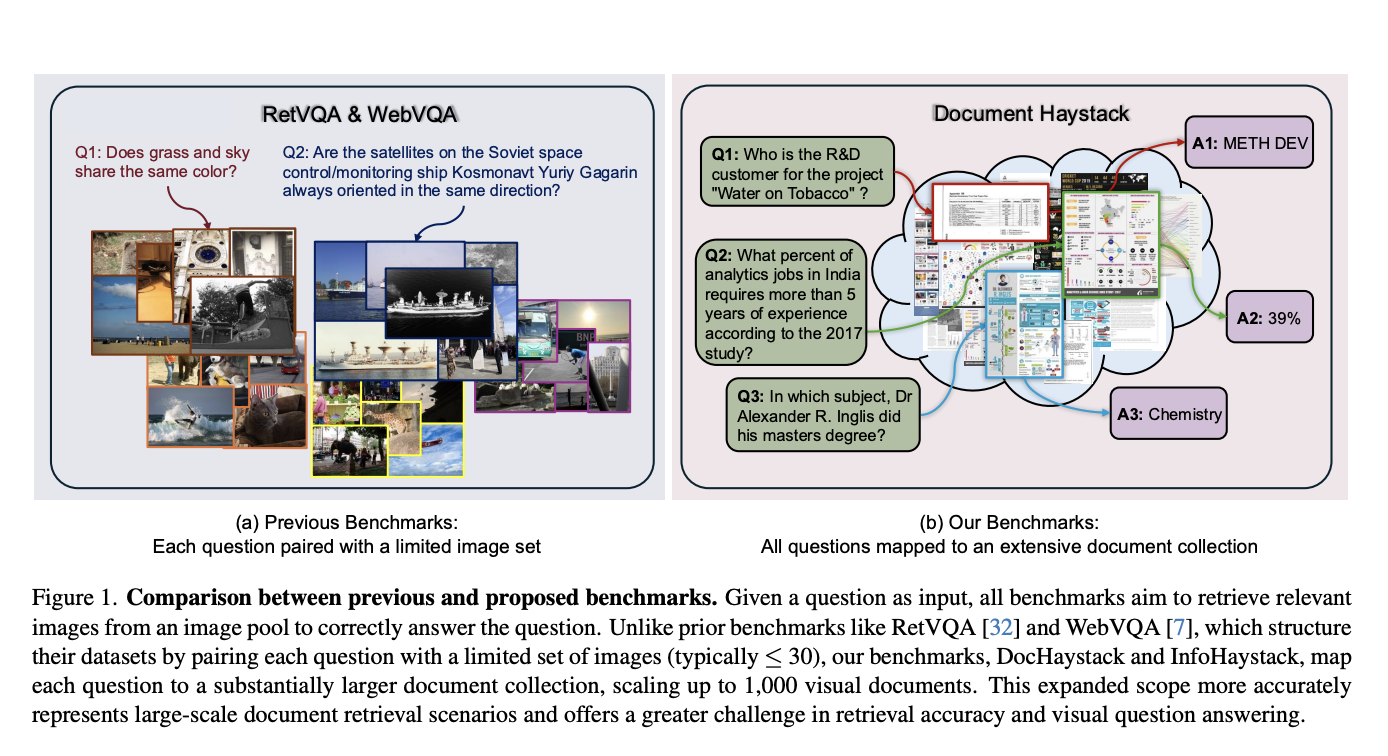  Advancing Large Multimodal Models: DocHaystack, InfoHaystack, and the Vision-Centric Retrieval-Augmented Generation Framework