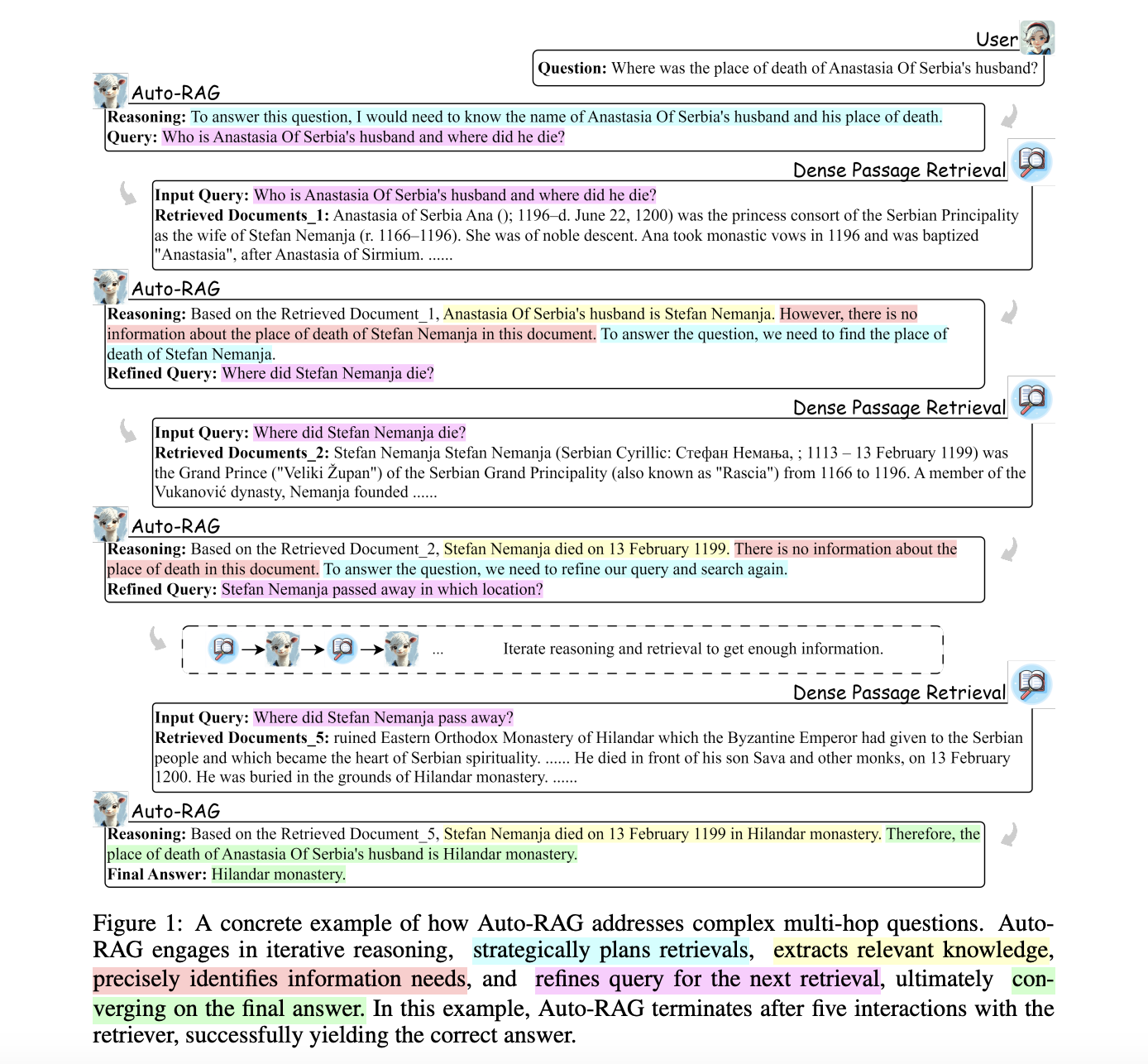 Auto-RAG: An Autonomous Iterative Retrieval Model Centered on the LLM’s Powerful Decision-Making Capabilities