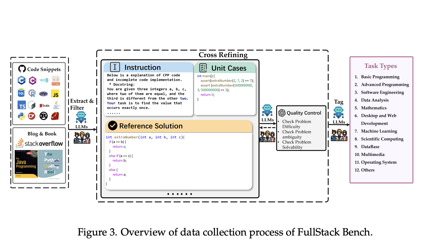 Bytedance AI Research Releases FullStack Bench and SandboxFusion: Comprehensive Benchmarking Tools for Evaluating LLMs in Real-World Programming Scenarios