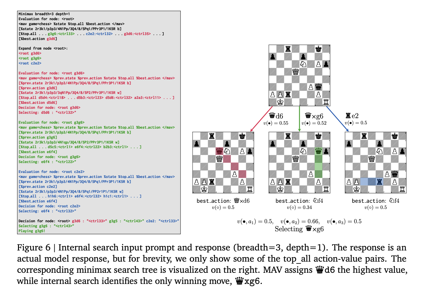 Google DeepMind Researchers Advance Game AI: From Hallucination-Free Moves to Grandmaster Play