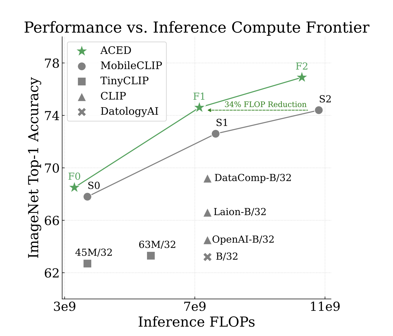 The Power of Active Data Curation in Multimodal Knowledge Distillation