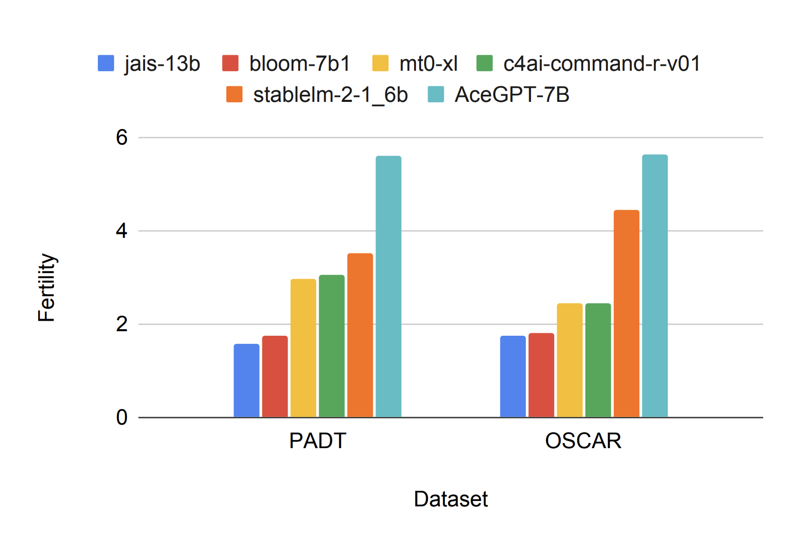 Stability AI Releases Arabic Stable LM 1.6B Base and Chat Models: A State-of-the-Art Arabic-Centric LLMs