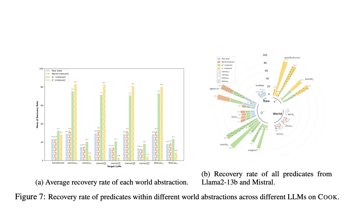 How Fine-Tuned Large Language Models Prioritize Goal-Oriented Reasoning Over Comprehensive World Representations: Insights From the REPLACE Framework