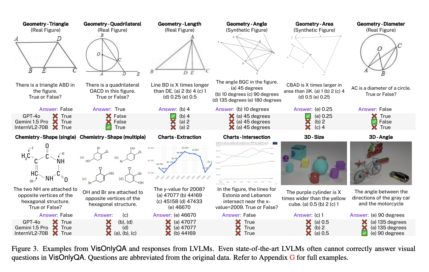 VisOnlyQA: A New Dataset for Evaluating the Visual Perception of LVLMs (Large Vision Language Models)