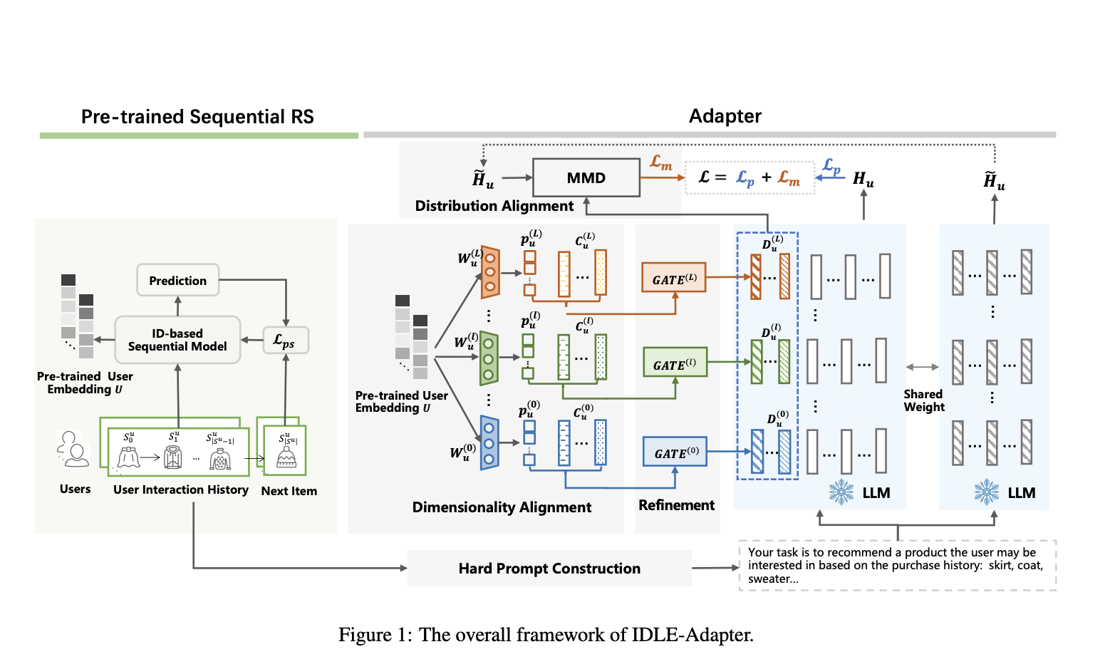 ID-Language Barrier: A New Machine Learning Framework for Sequential Recommendation