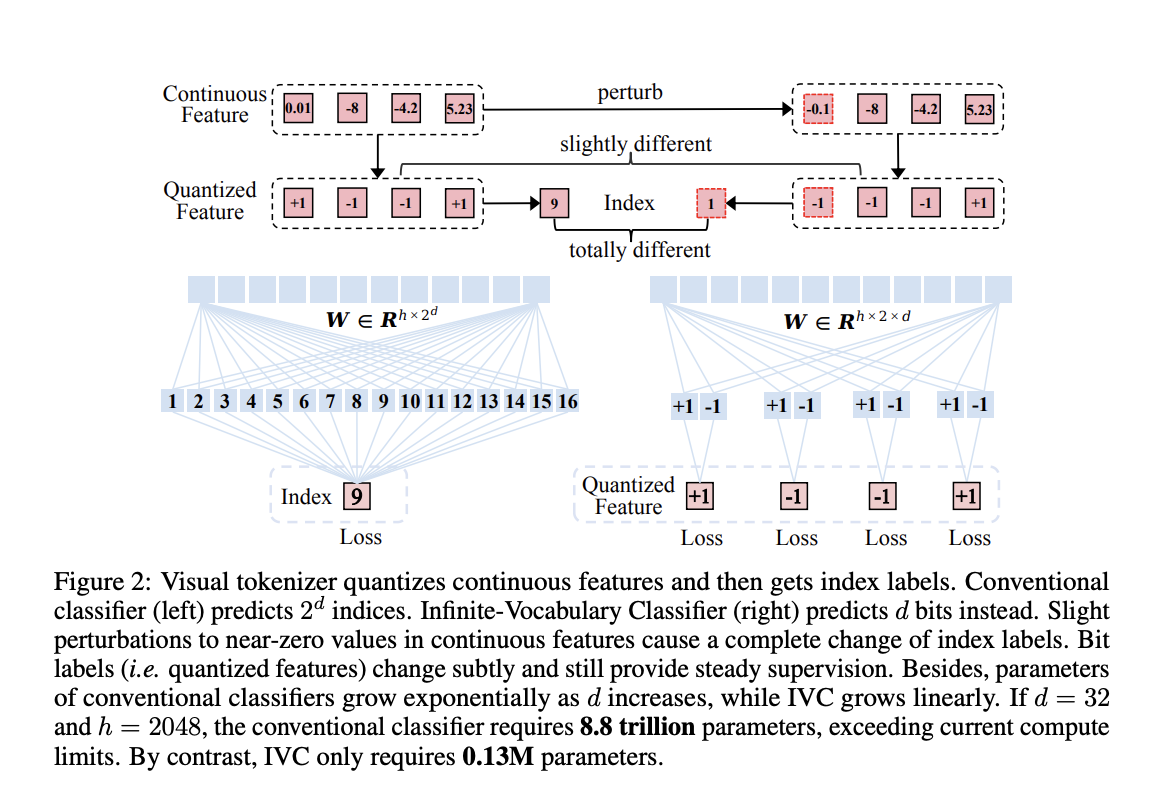 ByteDance Introduces Infinity: An Autoregressive Model with Bitwise Modeling for High-Resolution Image Synthesis