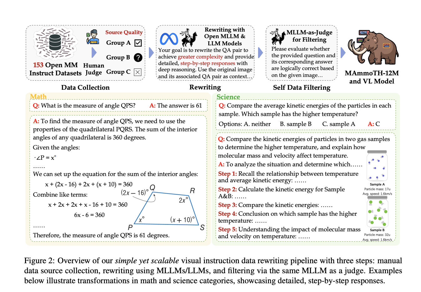 MAmmoTH-VL-Instruct: Advancing Open-Source Multimodal Reasoning with Scalable Dataset Construction