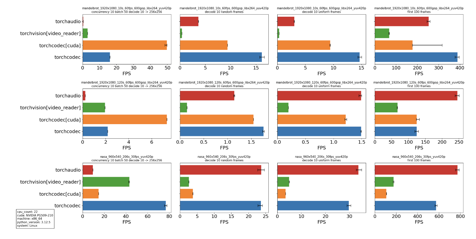 PyTorch Introduces torchcodec: A Machine Learning Library for Decoding Videos into PyTorch Tensors