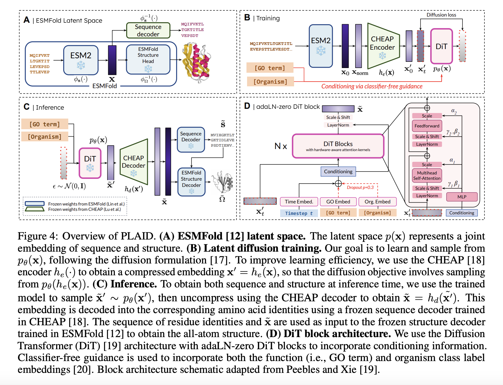 PLAID: A New AI Approach for Co-Generating Sequence and All-Atom Protein Structures by Sampling from the Latent Space of ESMFold