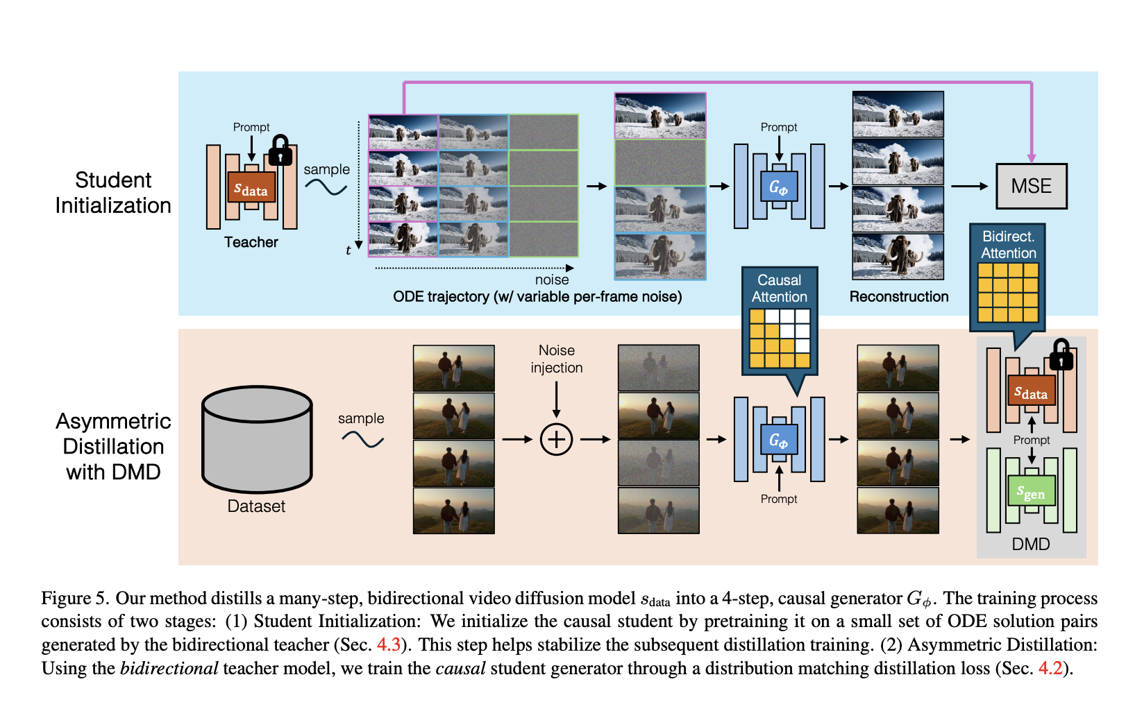 Transforming Video Diffusion Models: The CausVid Approach