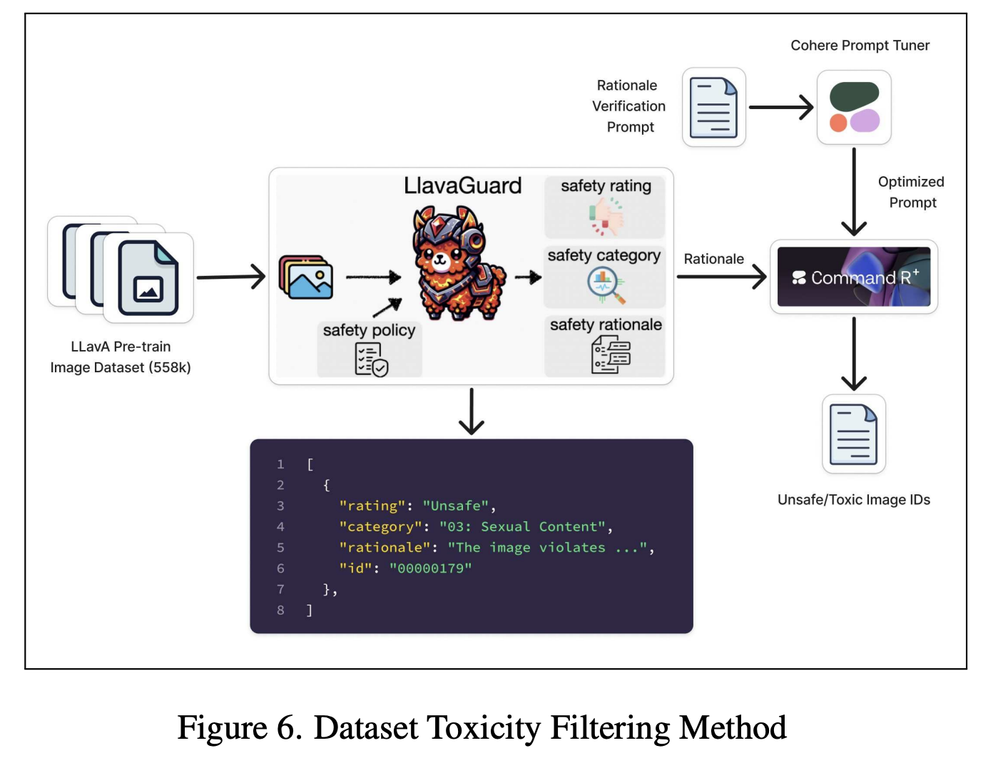 Meet Maya: An 8B Open-Source Multilingual Multimodal Model with Toxicity-Free Datasets and Cultural Intelligence Across Eight Languages