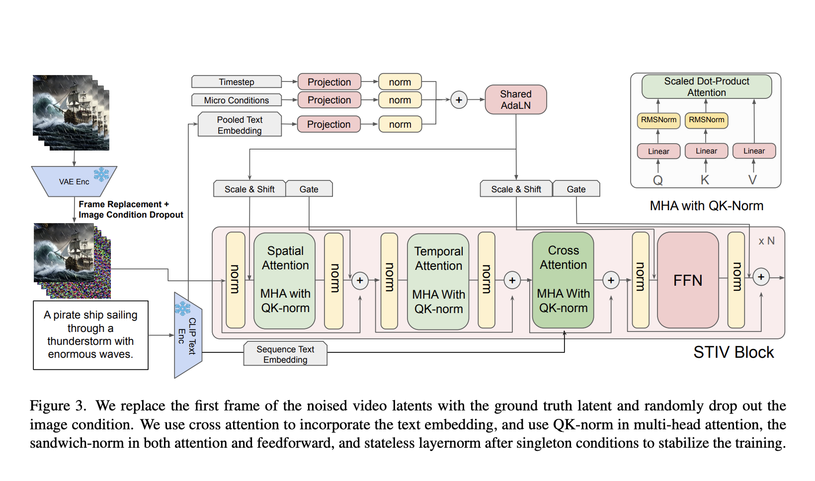  Researchers from UCLA and Apple Introduce STIV: A Scalable AI Framework for Text and Image Conditioned Video Generation