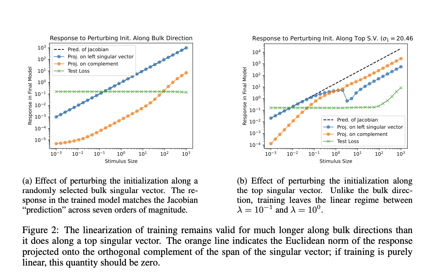 Eleuther AI Introduces a Novel Machine Learning Framework for Analyzing Neural Network Training through the Jacobian Matrix