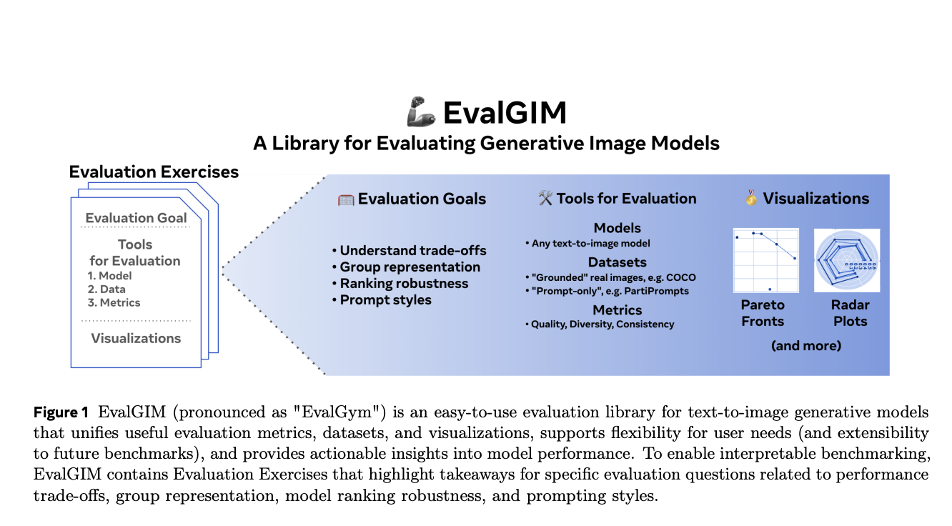 Meta AI Releases EvalGIM: A Machine Learning Library for Evaluating Generative Image Models