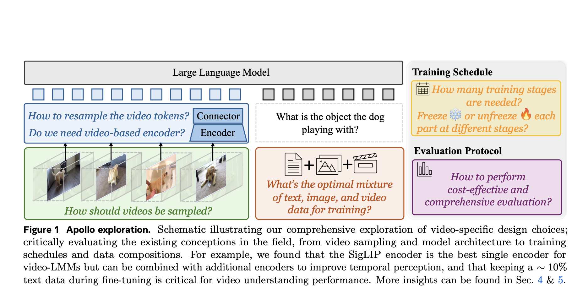 Meta AI Releases Apollo: A New Family of Video-LMMs Large Multimodal Models for Video Understanding