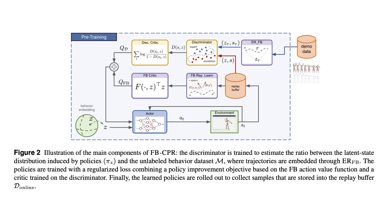  Meta FAIR Releases Meta Motivo: A New Behavioral Foundation Model for Controlling Virtual Physics-based Humanoid Agents for a Wide Range of Complex Whole-Body Tasks