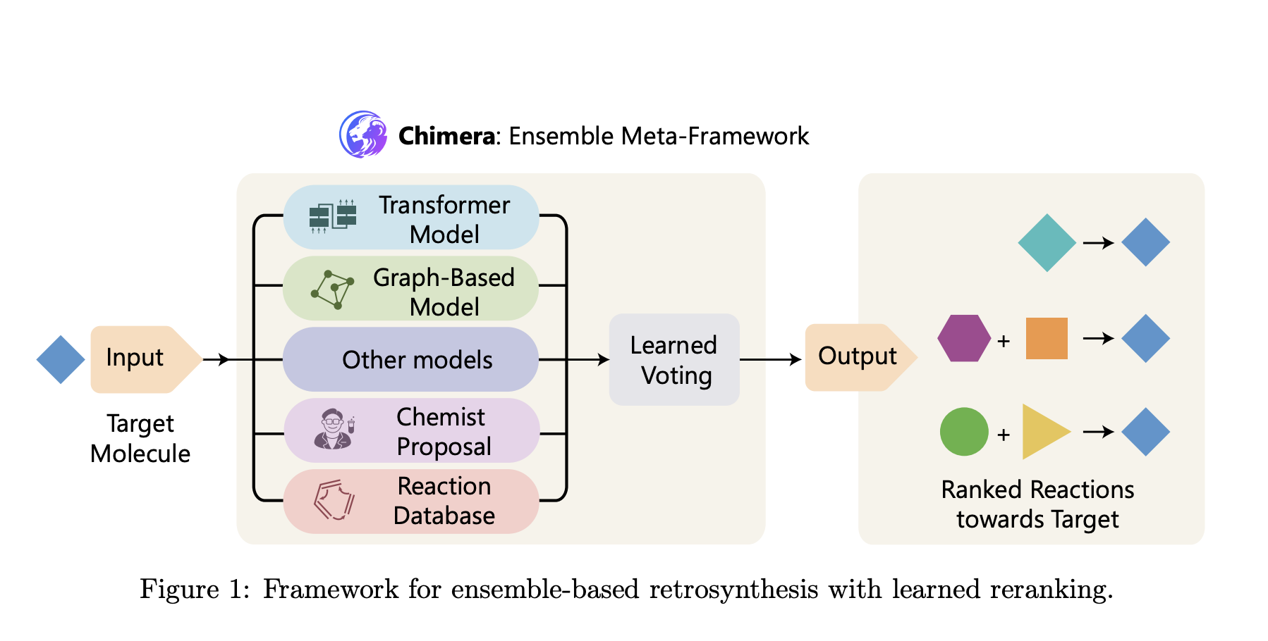 This AI Paper from Microsoft and Novartis Introduces Chimera: A Machine Learning Framework for Accurate and Scalable Retrosynthesis Prediction