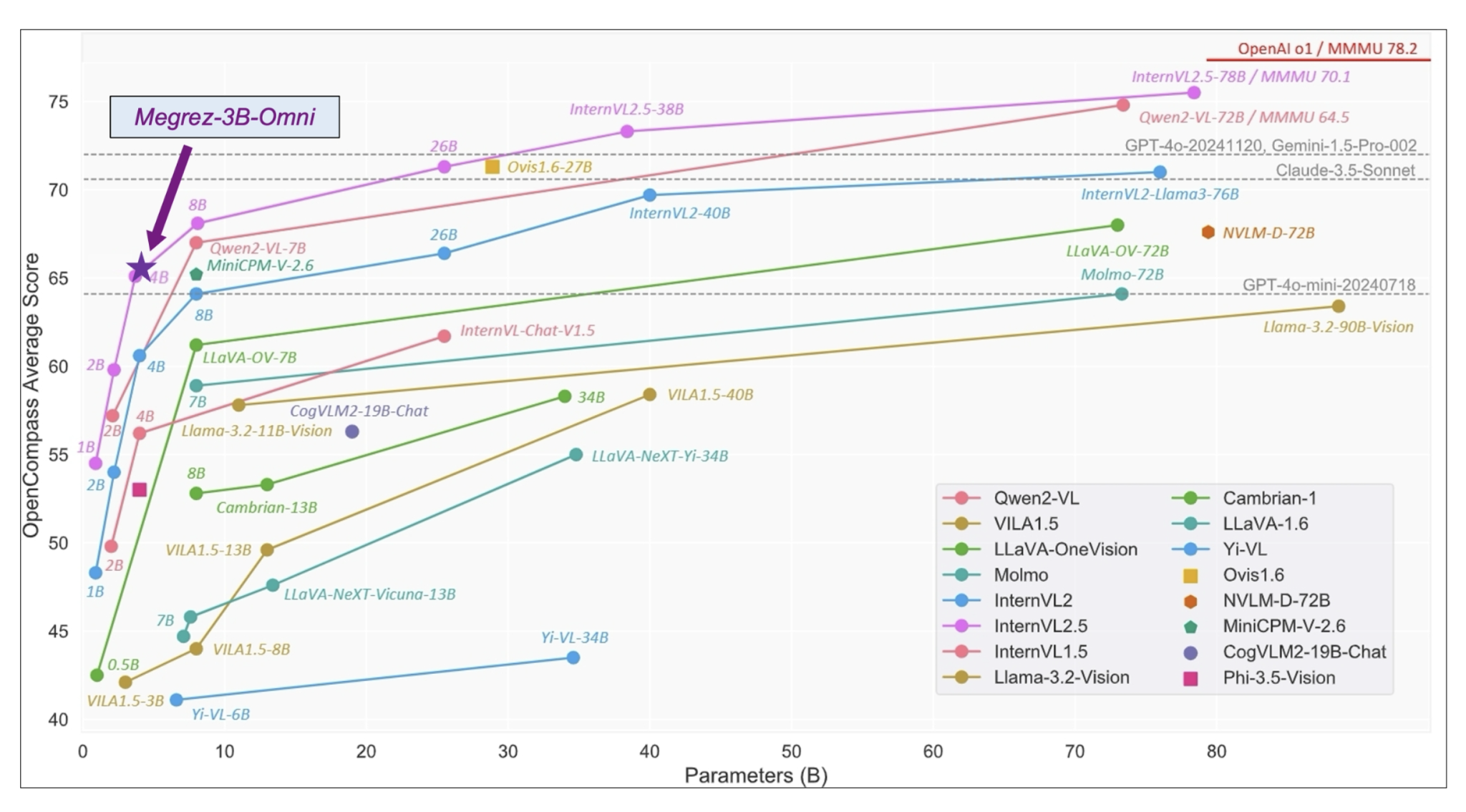  Infinigence AI Releases Megrez-3B-Omni: A 3B On-Device Open-Source Multimodal Large Language Model MLLM