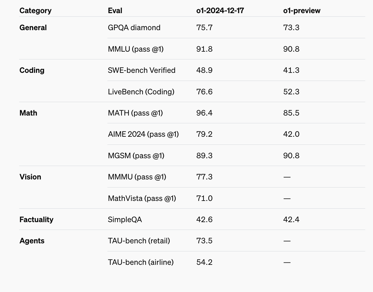  OpenAI Just Announced API Access to o1 (Advanced Reasoning Model)