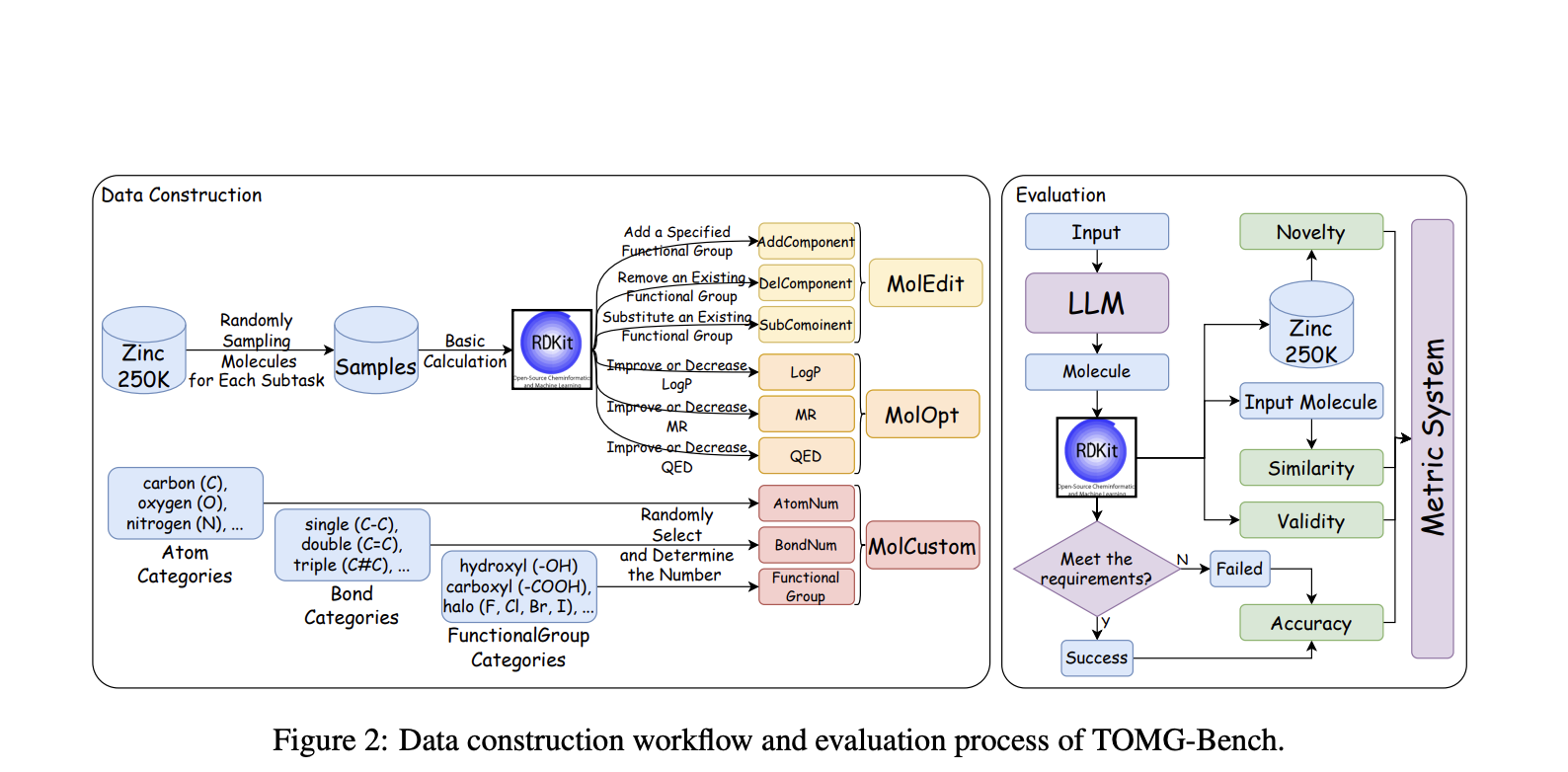  TOMG-Bench: Text-based Open Molecule Generation Benchmark