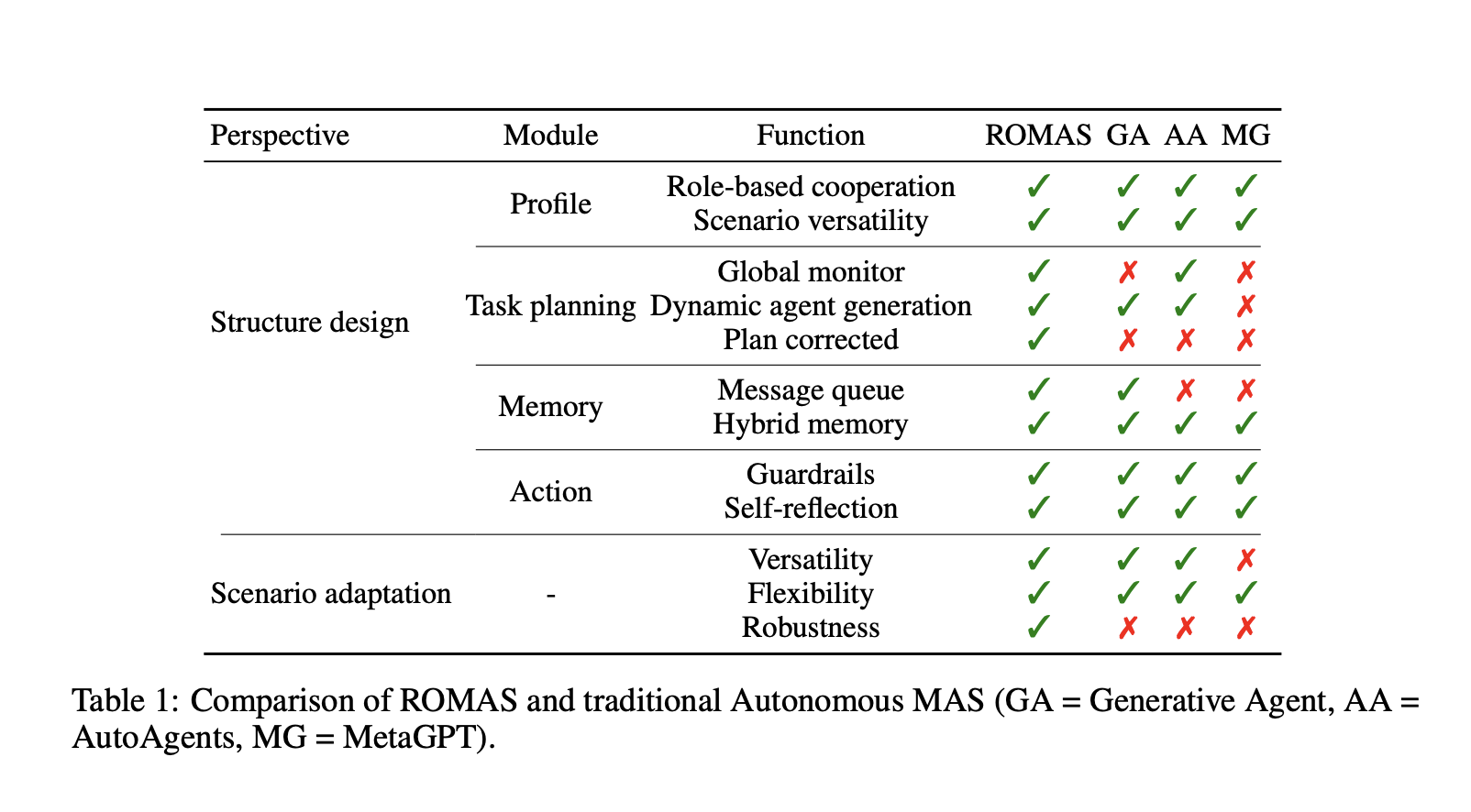  This AI Paper Introduces ROMAS: A Role-Based Multi-Agent System for Efficient Database Monitoring and Planning