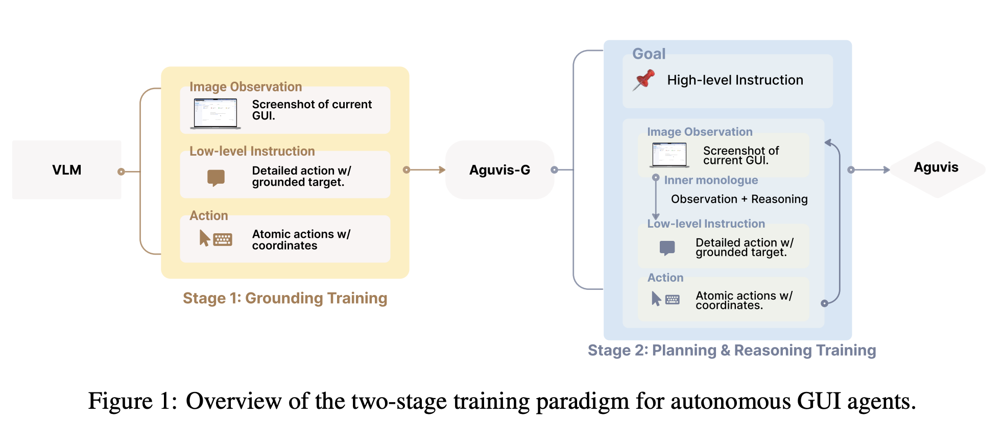  Salesforce AI Research Introduces AGUVIS: A Unified Pure Vision Framework Transforming Autonomous GUI Interaction Across Platforms