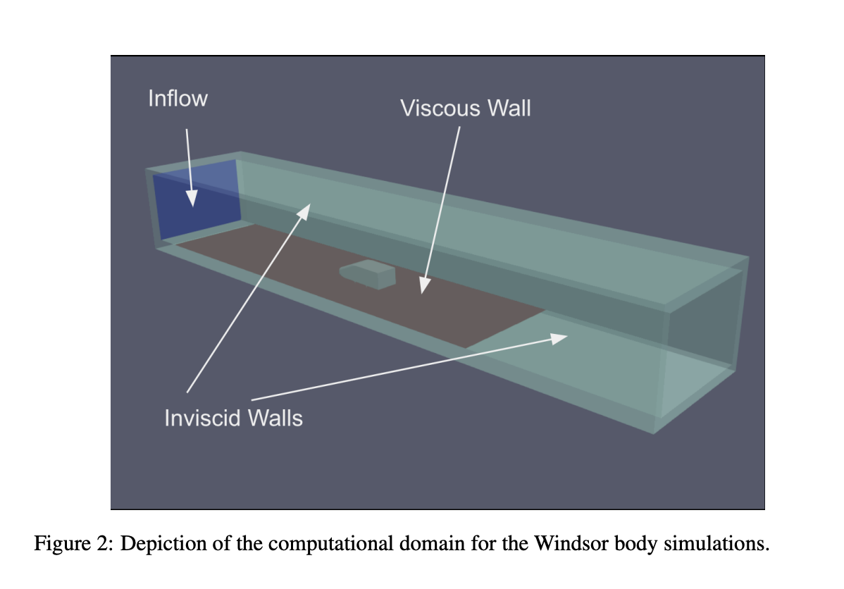  This Machine Learning Research from Amazon Introduces a New Open-Source High-Fidelity Dataset for Automotive Aerodynamics