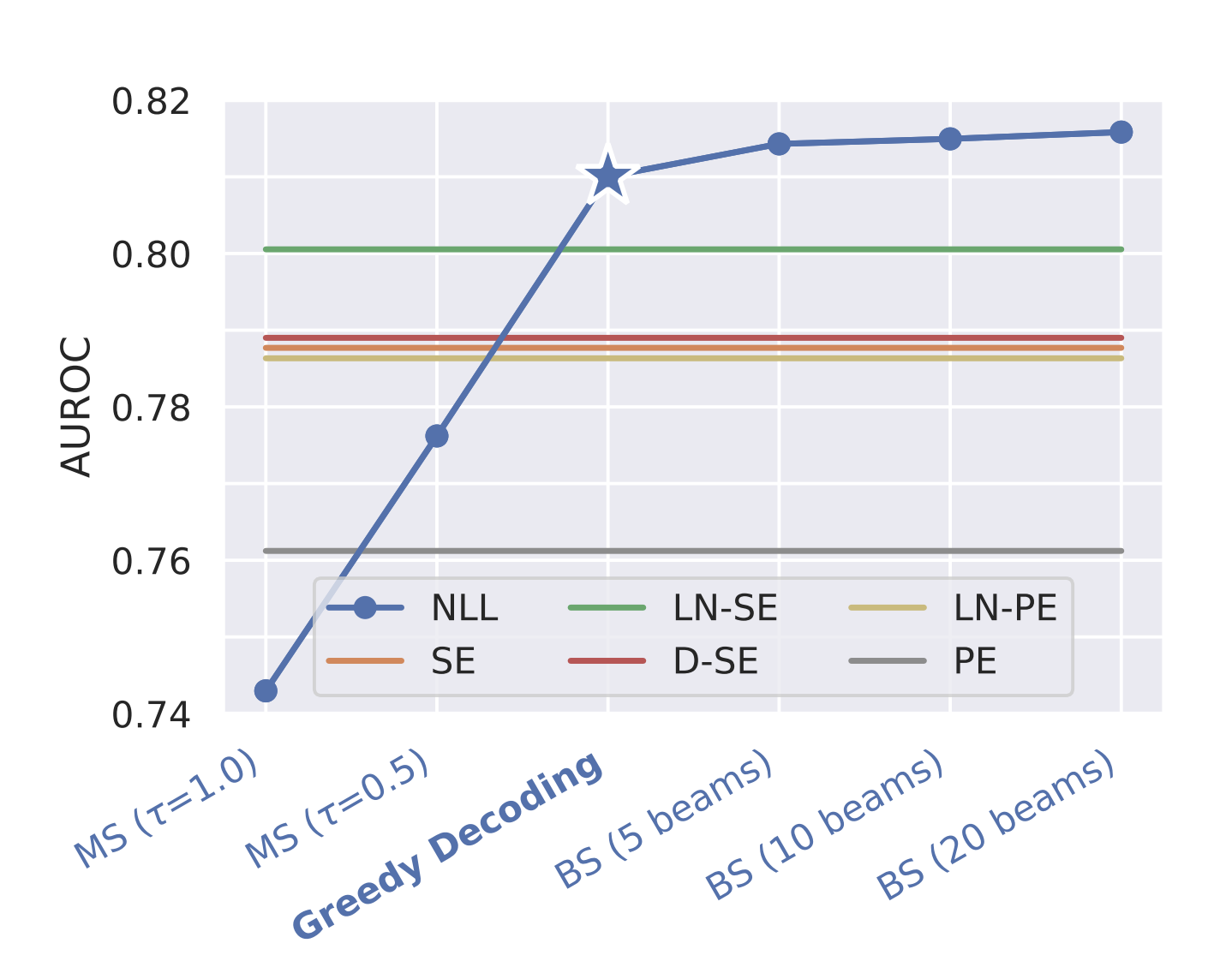  This AI Paper Introduces G-NLL: A Novel Machine Learning Approach for Efficient and Accurate Uncertainty Estimation in Natural Language Generation