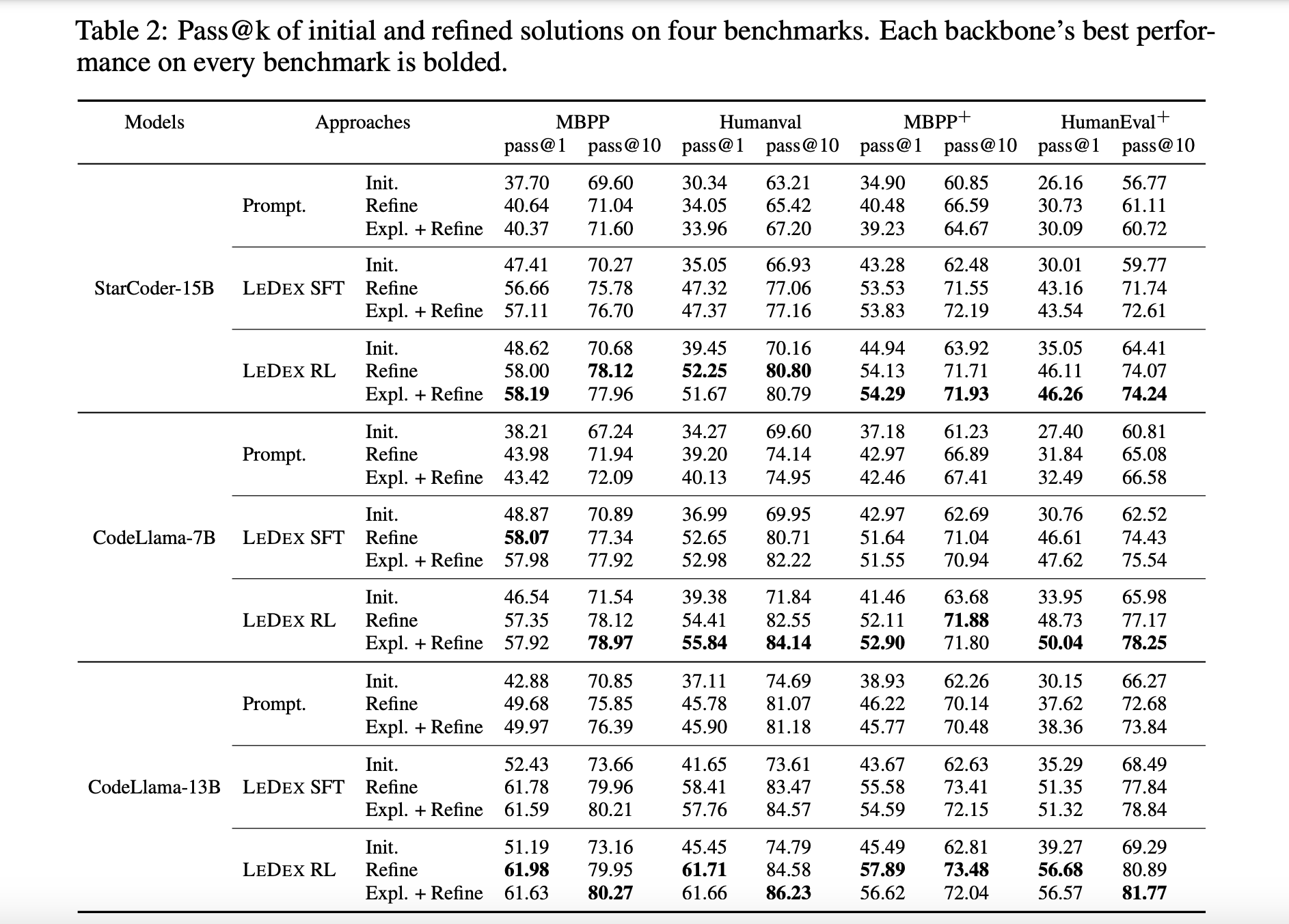  AWS Researchers Propose LEDEX: A Machine Learning Training Framework that Significantly Improves the Self-Debugging Capability of LLMs