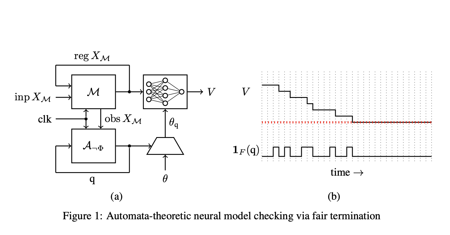  Neural Networks for Scalable Temporal Logic Model Checking in Hardware Verification