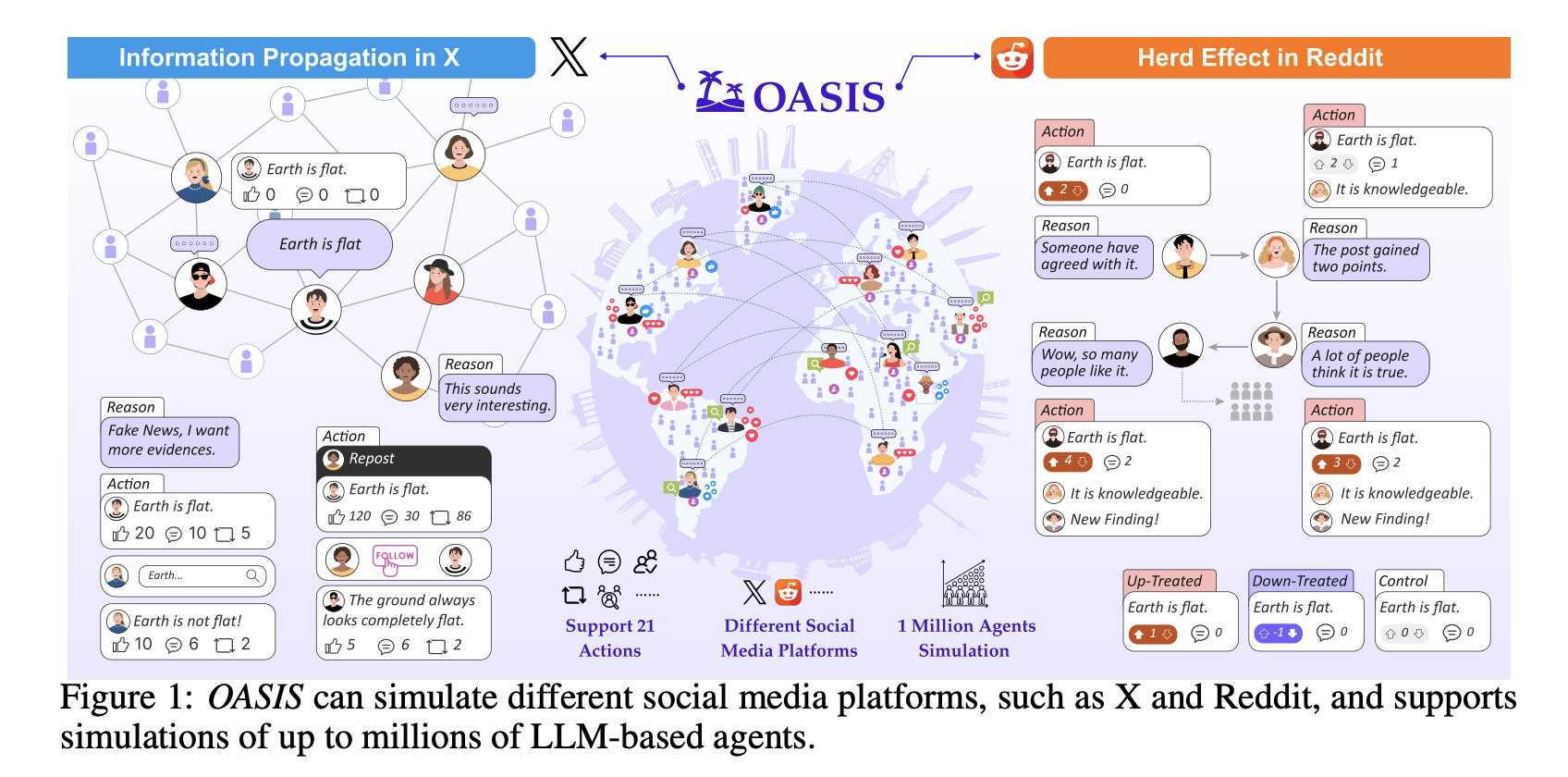  Camel-AI Open Sourced OASIS: A Next Generation Simulator for Realistic Social Media Dynamics with One Million Agents