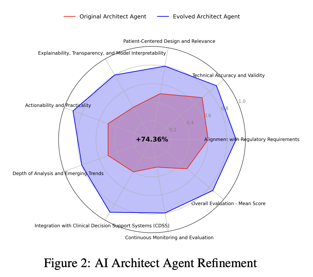  aiXplain Introduces a Multi-AI Agent Autonomous Framework for Optimizing Agentic AI Systems Across Diverse Industries and Applications