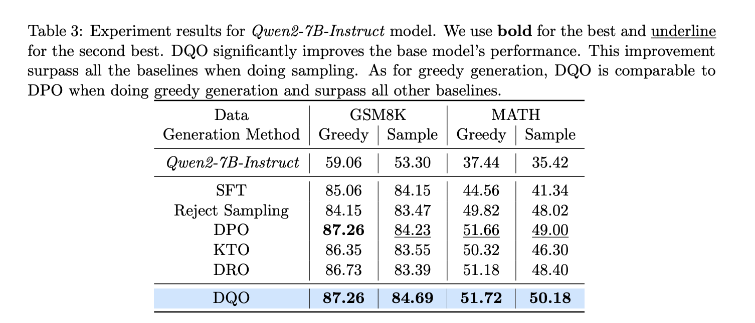  Revolutionizing LLM Alignment: A Deep Dive into Direct Q-Function Optimization