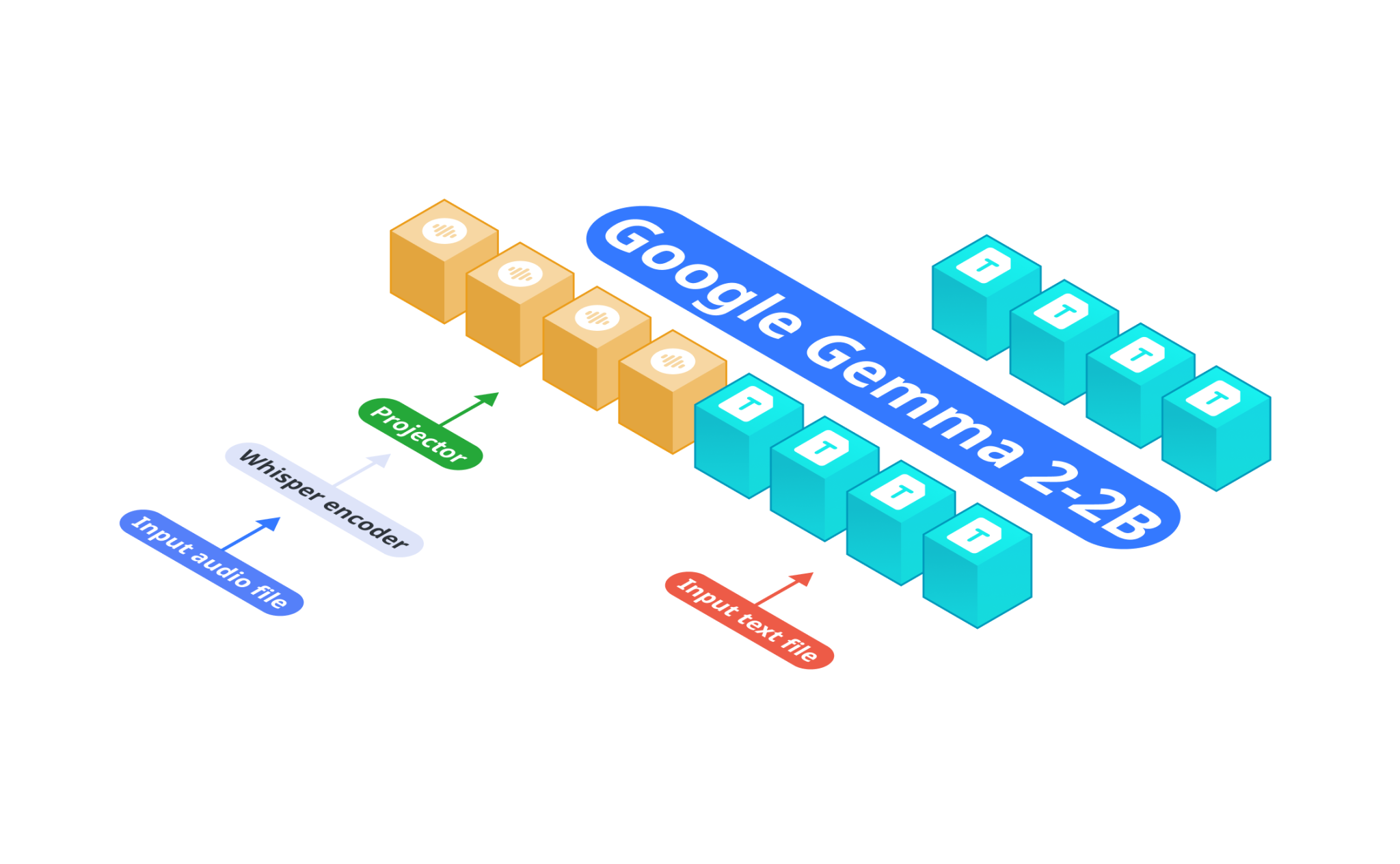 Nexa AI Releases OmniAudio-2.6B: A Fast Audio Language Model for Edge Deployment